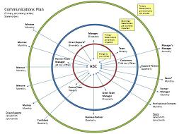 Communications Visualization